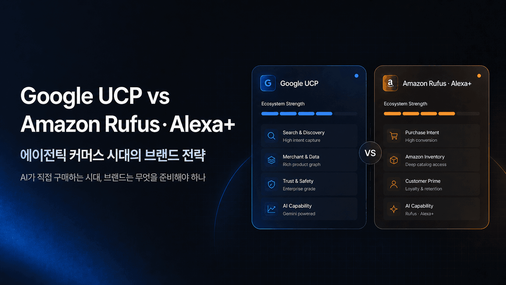 Google UCP vs Amazon Rufus·Alexa+ — Agentic Commerce 시대의 브랜드 전략