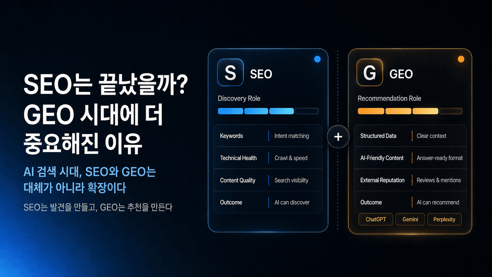 SEO는 끝났을까? GEO 시대에 SEO가 더 중요해진 이유
