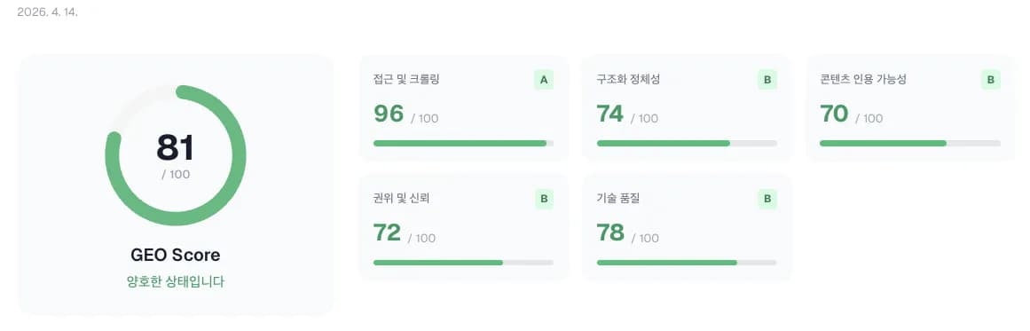 한 화면에서 다 보인다