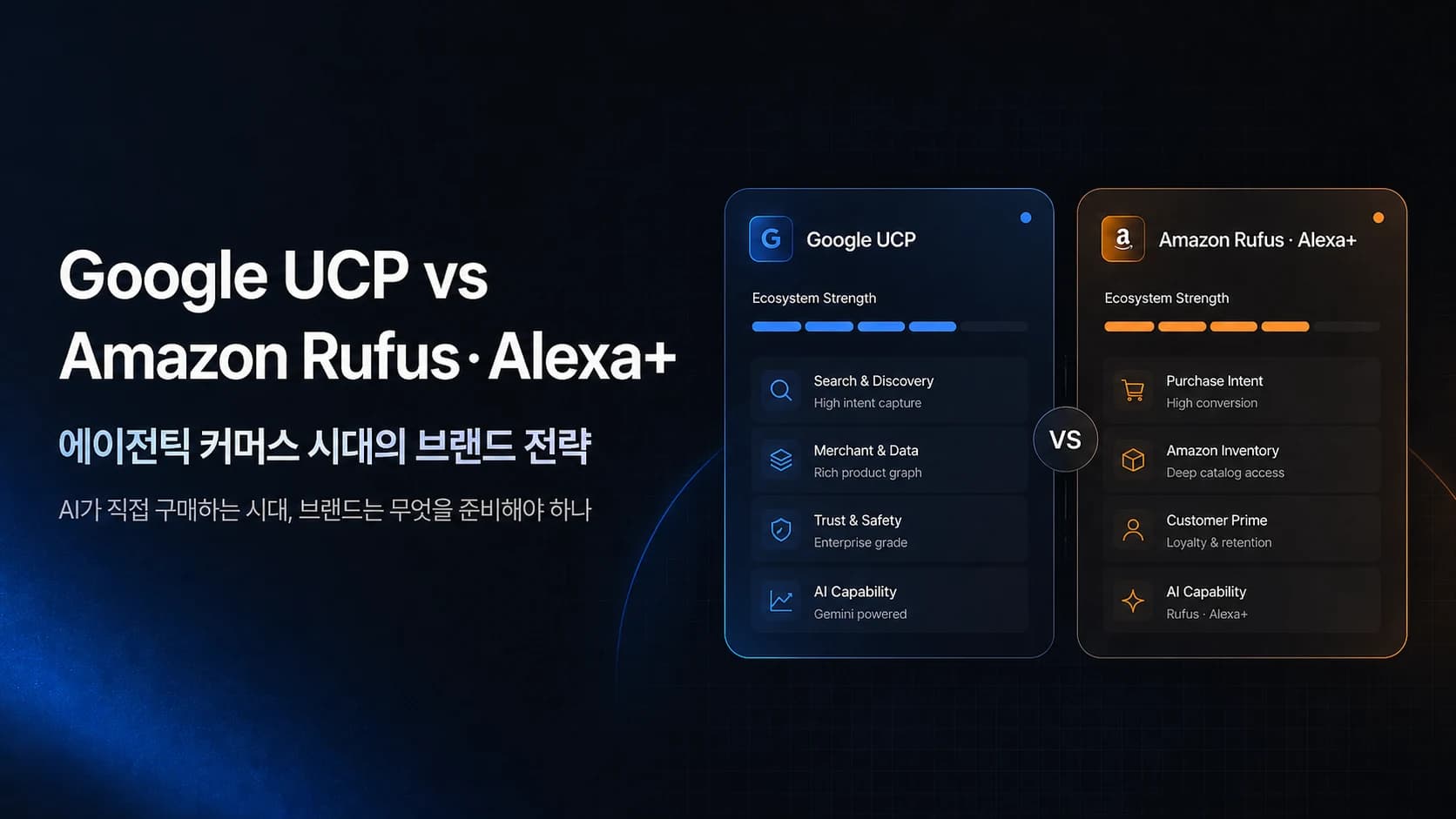Google UCP와 Agentic Commerce: AI가 직접 '구매'하는 시대, 브랜드는 무엇을 해야 하나
