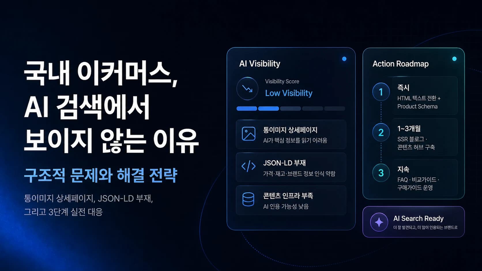 국내 이커머스 브랜드, AI 검색에서 보이지 않는 이유와 해결 전략