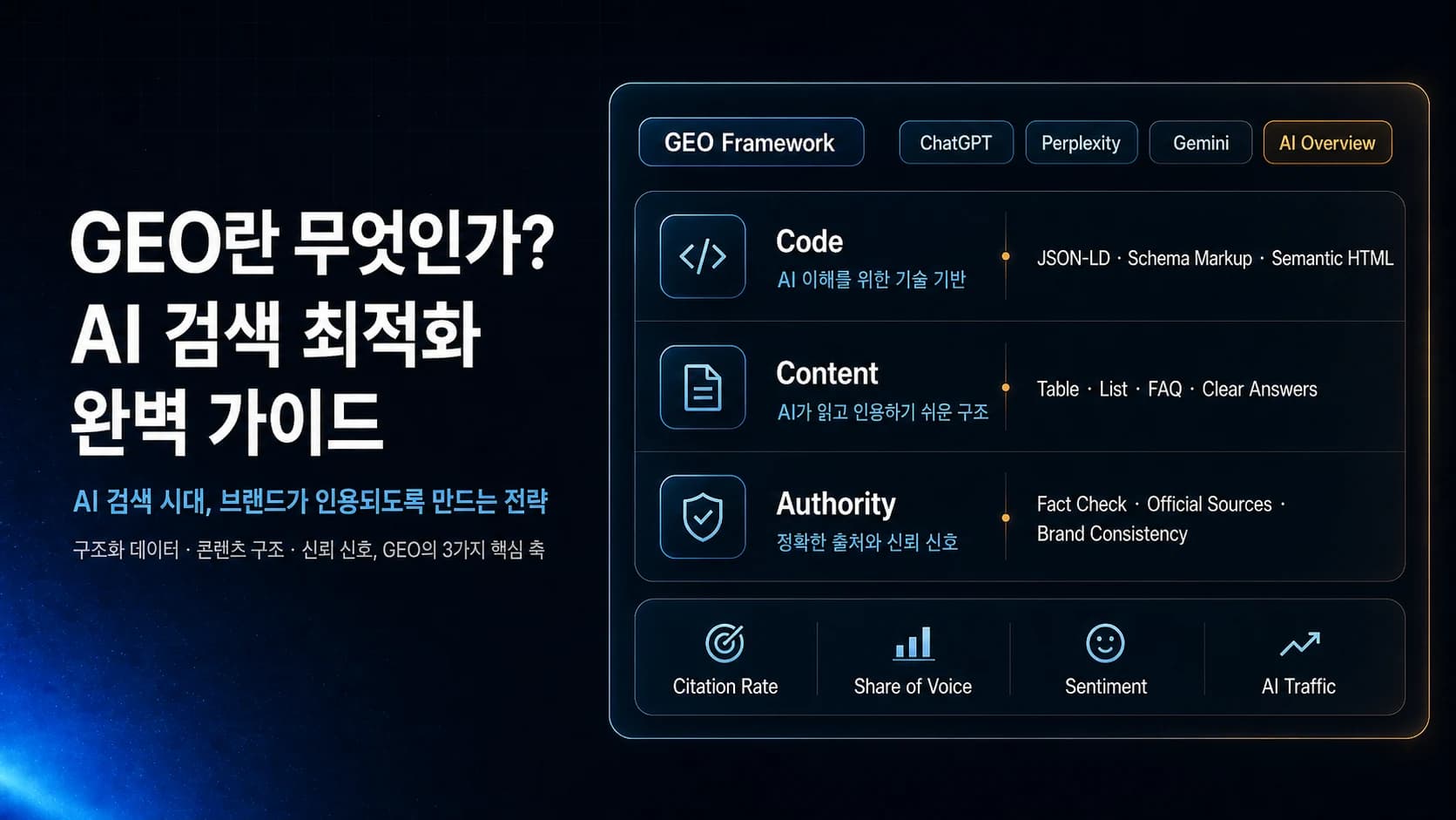 GEO๋ ๋ฌด์์ธ๊ฐ? AI ๊ฒ์ ์ต์ ํ ์๋ฒฝ ๊ฐ์ด๋