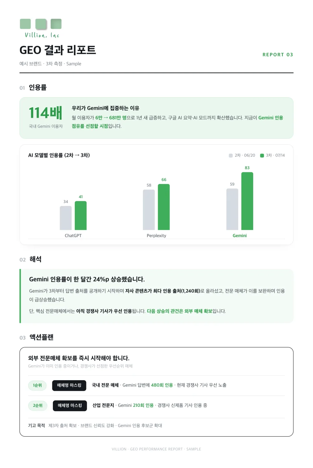 Sample of the AI citation performance report Villion delivers (cover and key metrics)