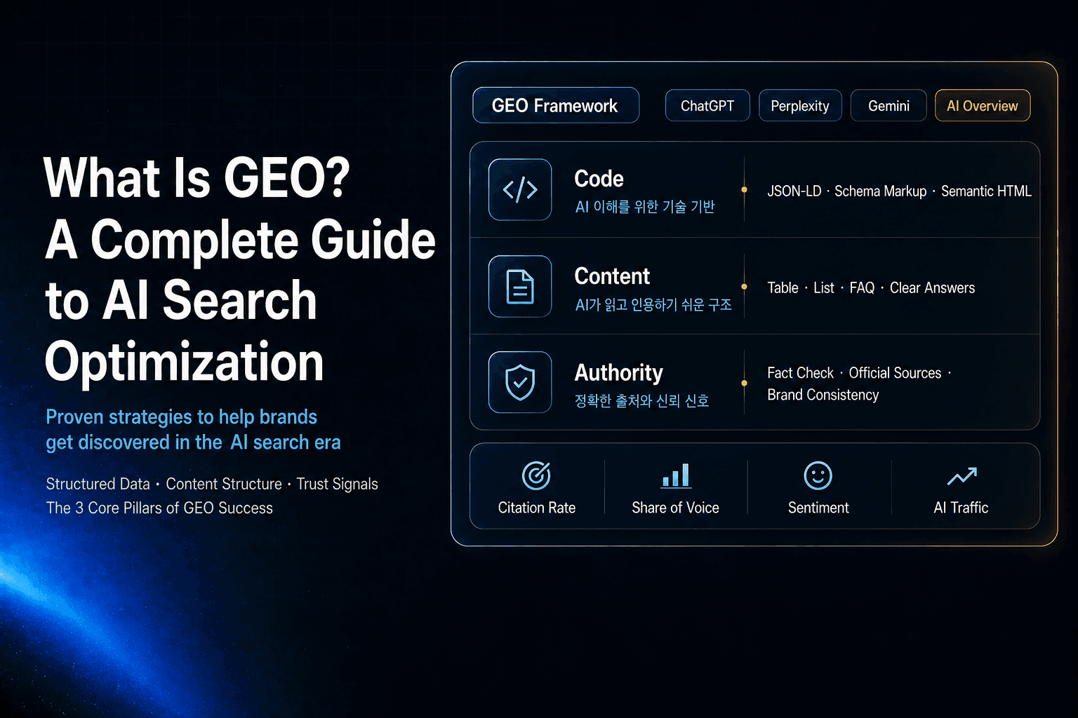 What Is GEO? A Complete Guide to AI Search Optimization